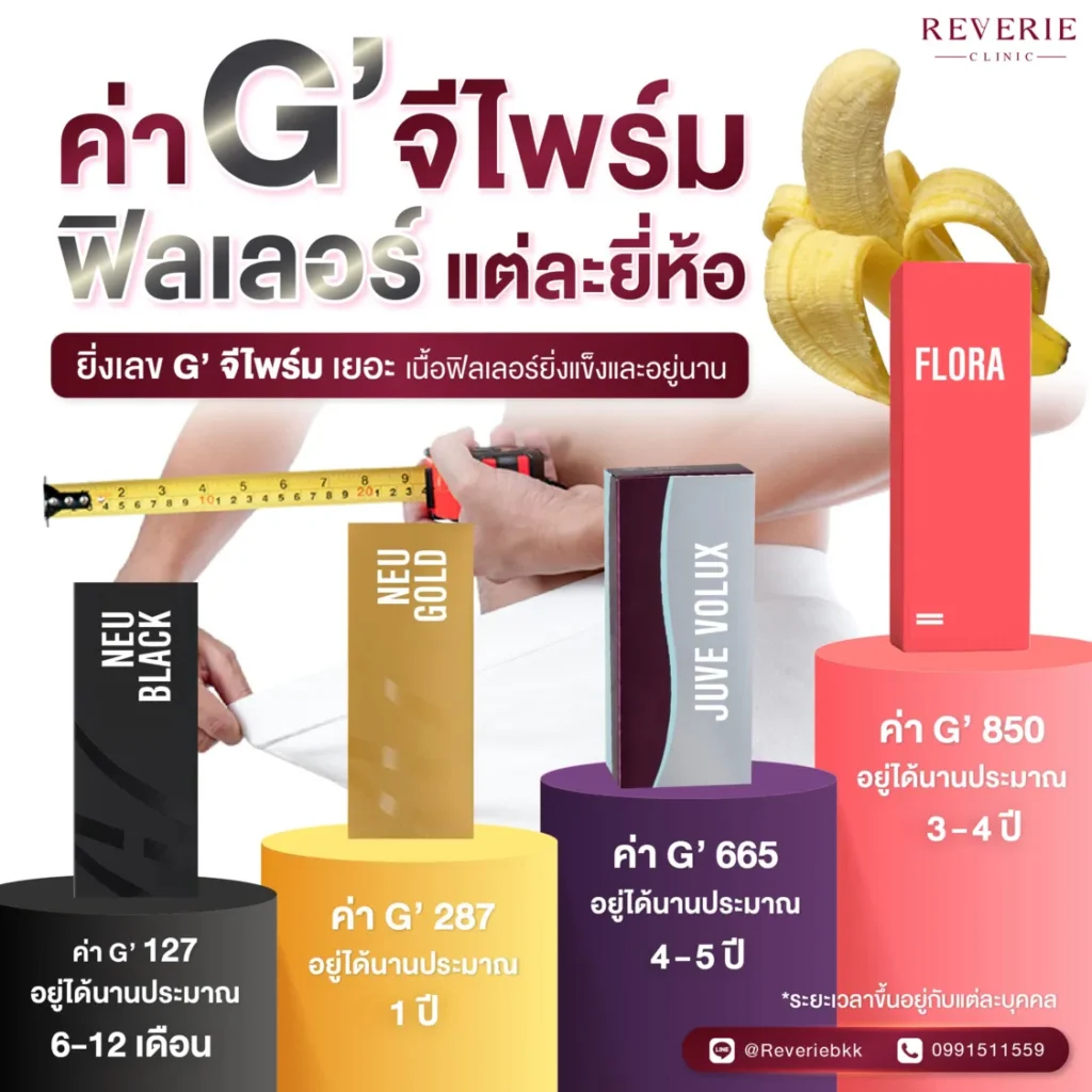 ค่า GPrime ฟิลเลอร์แต่ละยี่ห้อ